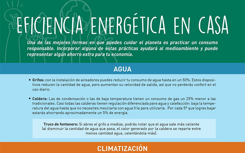 Eficiencia energética en casa