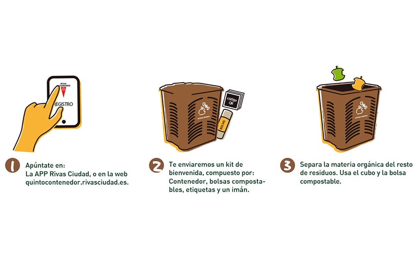 ¿Cómo me apunto?