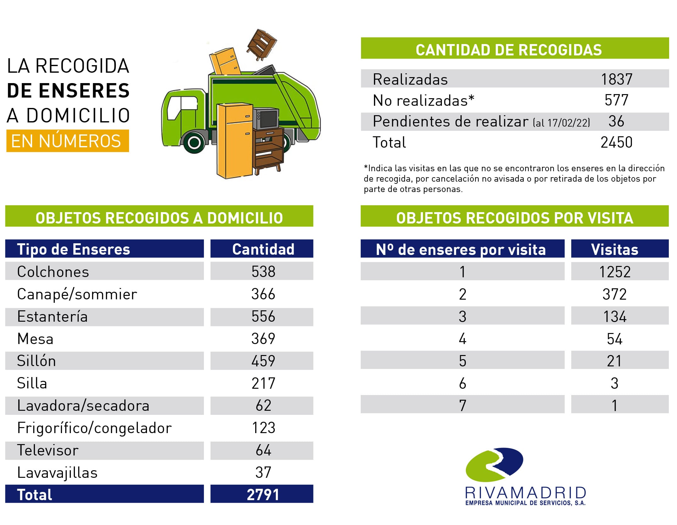 recogida enseres